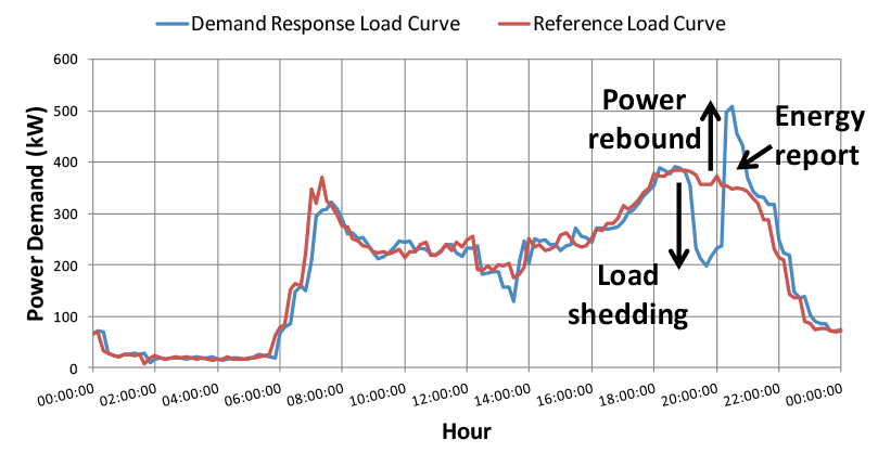 objet-dynamique-vectoriel