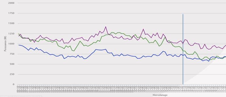 popo01-schema-diagrame