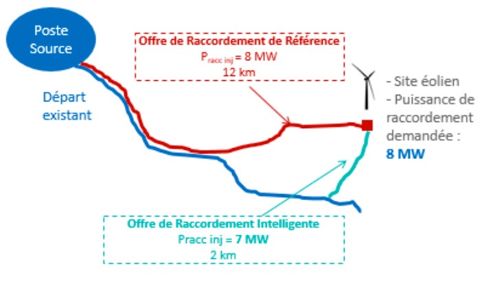 objet-dynamique-vectoriel